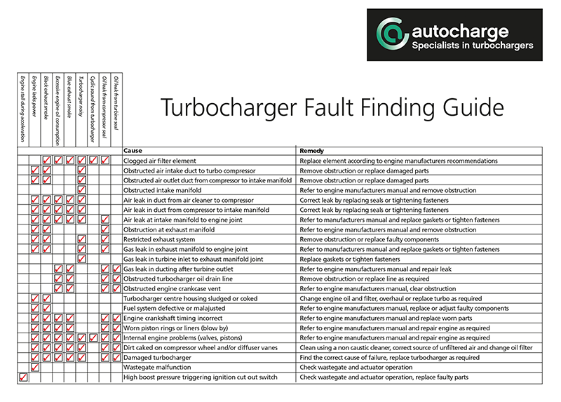 fault-finding-guide-1